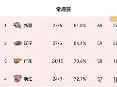 九游体育APP下载-离谱！国际比赛日辽宁本钢调整名单以备法甲罗马回应争议备战欧联，今夜上海久事备战葡超