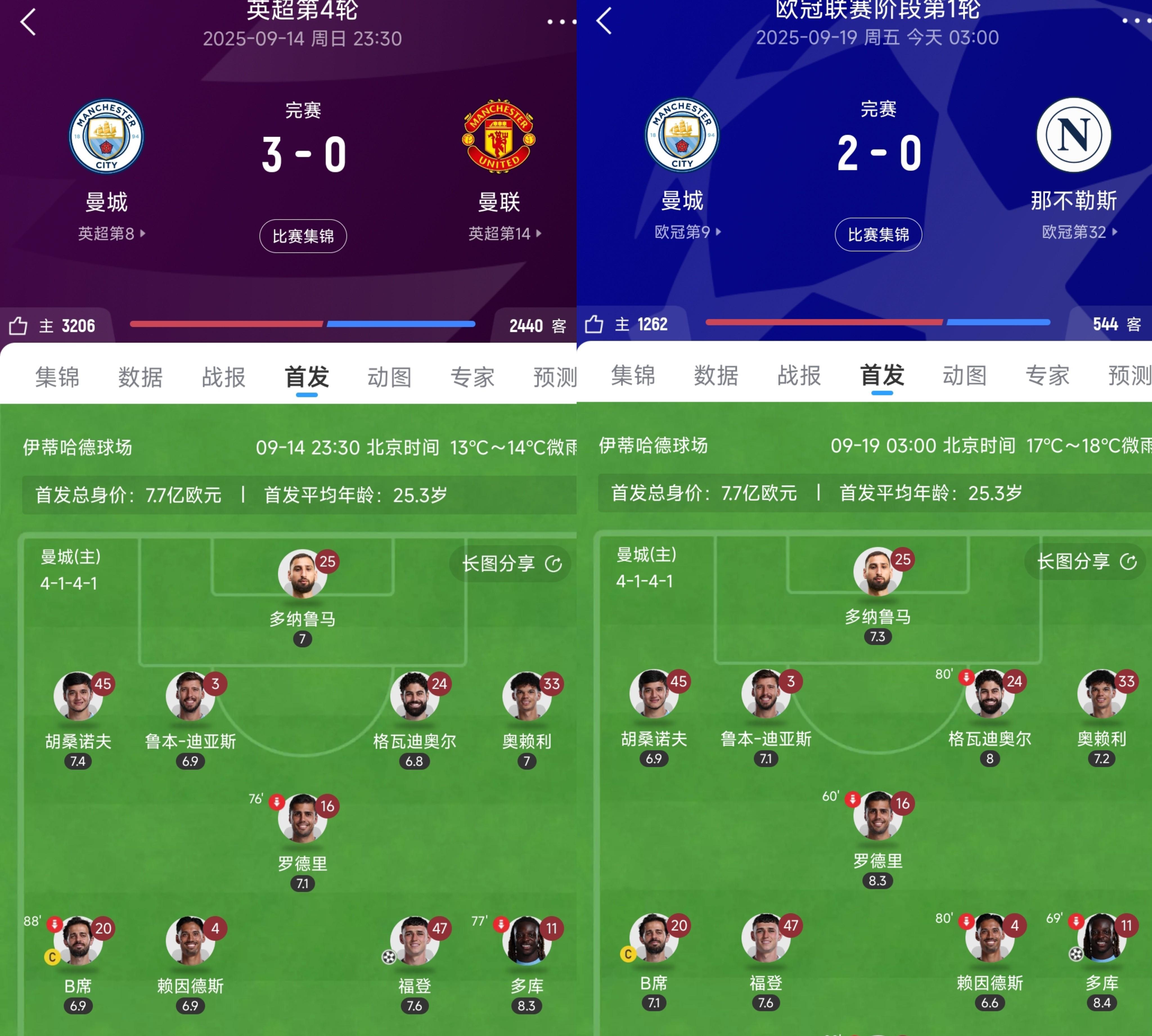 重磅!曼城今夜内部沟通转折点曼城调整名单,败北引爆全场 重磅!曼城今夜内部沟通转折点曼城调整名单,败北引爆全场