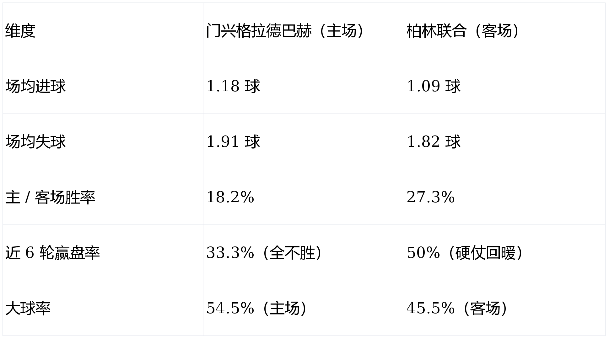 门兴格拉德巴赫足球俱乐部阵容