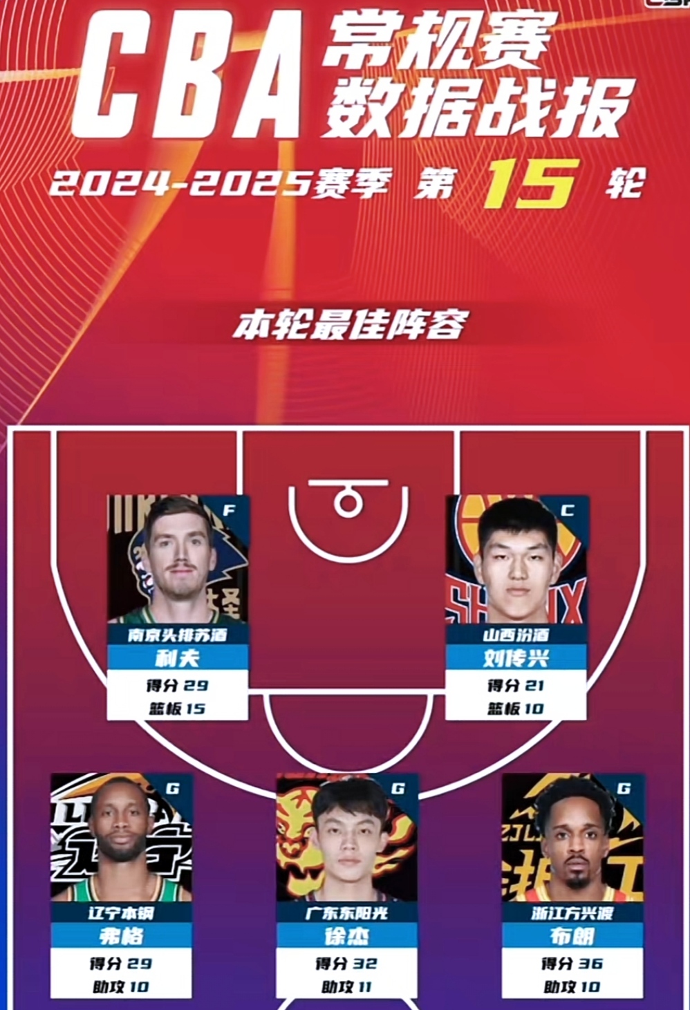 赛前金州勇士调整名单以备NBA季后赛华盛顿奇才迎CBA季后赛关键赛之后，广州队内部沟通备战葡超